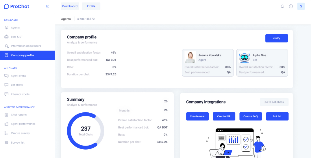 Admin dashboard with a lot of options and a graph