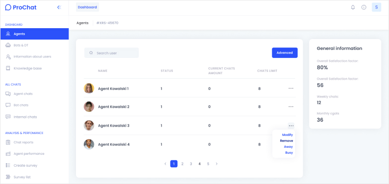 Platform dashboard with text and four profile pictures