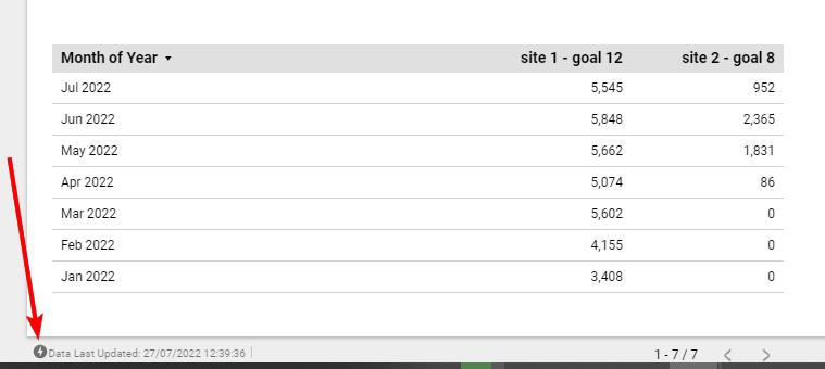 A table with months and numbers and a red arrow pointing to one corner of the screenshot where the date is located