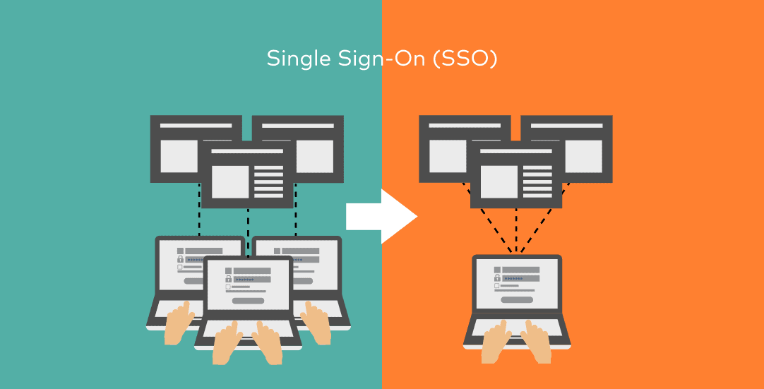 SSO login in WordPress