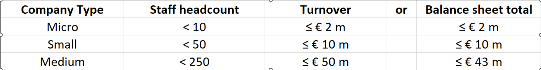 An Excel table with words and numbers