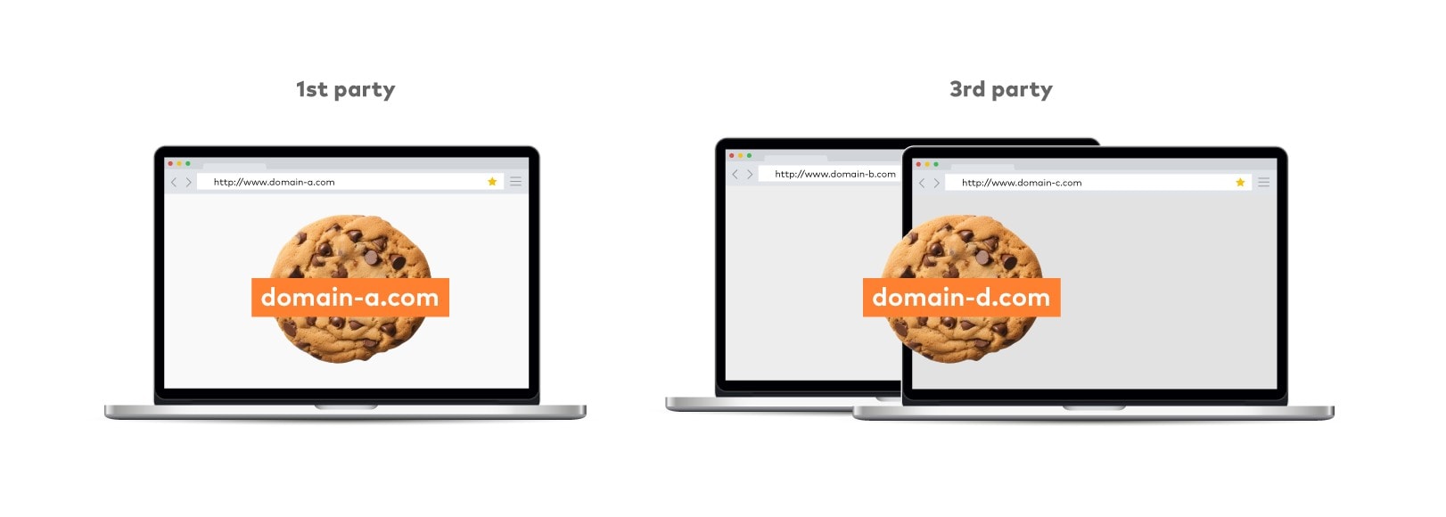 three laptops next to each other with text