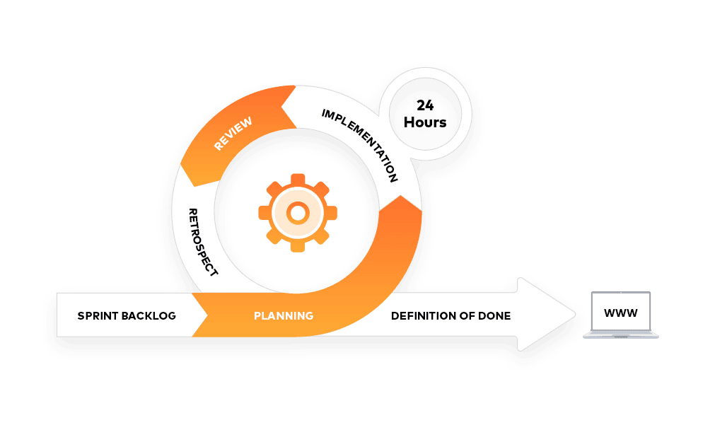 agile in software development infographics
