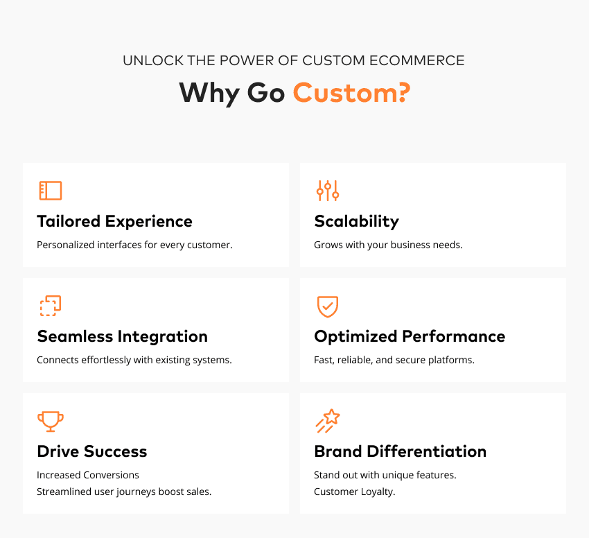 custom ecommerce why is it worth infographics