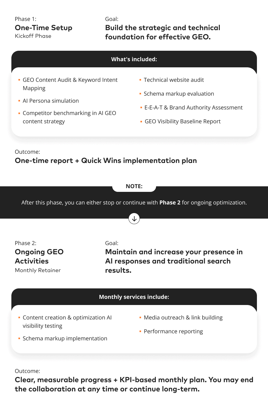 generative engine optimization process