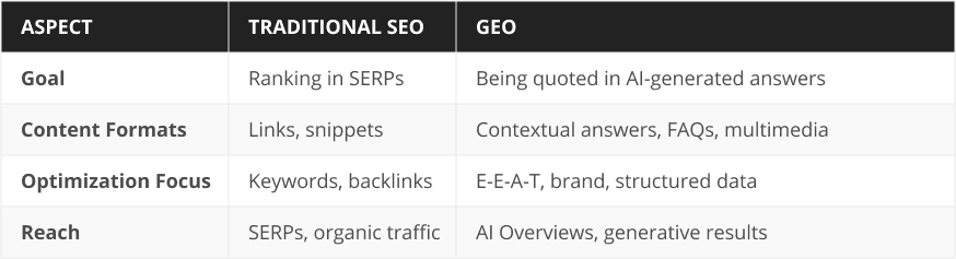 seo vs geo comprasion table